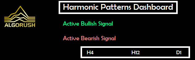 Harmonic Patterns Dashboard Header Colour