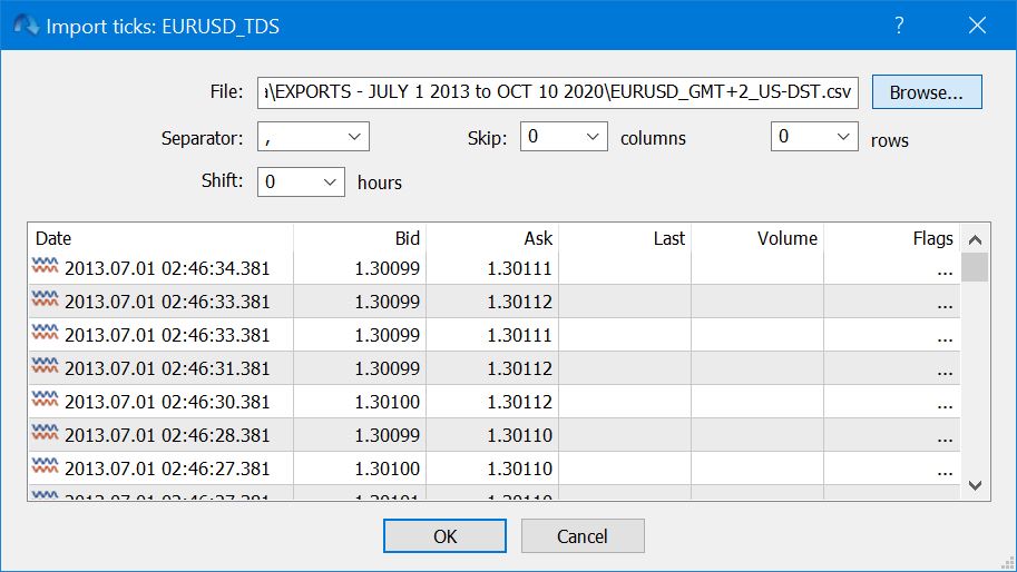 Download and Import Forex Tick Data For MetaTrader 4 and MetaTrader 5
