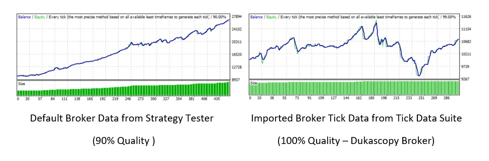 Imported Broker Forex Tick Data For Metatrader 4 And Metatrader 5 From Tick Data Suite