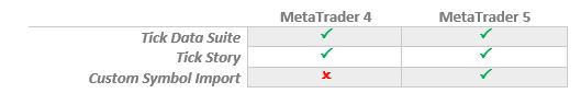 Tick Data Manager Import Tick Data on MetaTrader 4 and 5