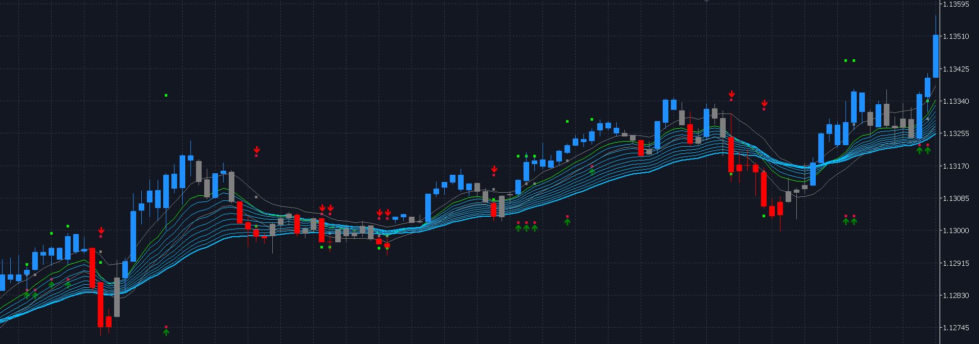 Price Breakout Trading Indicator MetaTrader Ultimate Breakout