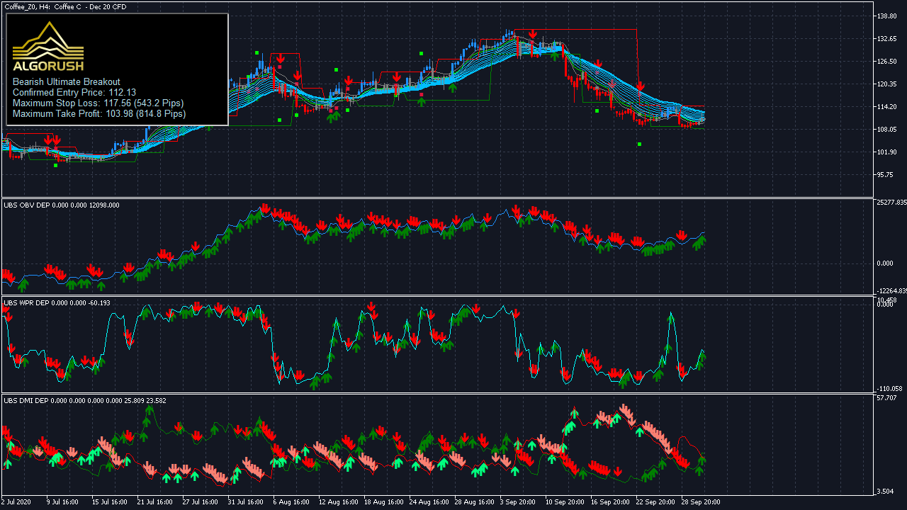 Ultimate Breakout Trading System Algo Rush Ultimate Breakout Trading System Algo Rush