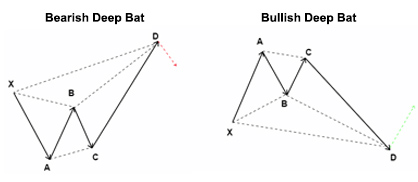 Deep Bat Harmonic Pattern Deep Bat Harmonic Patterns
