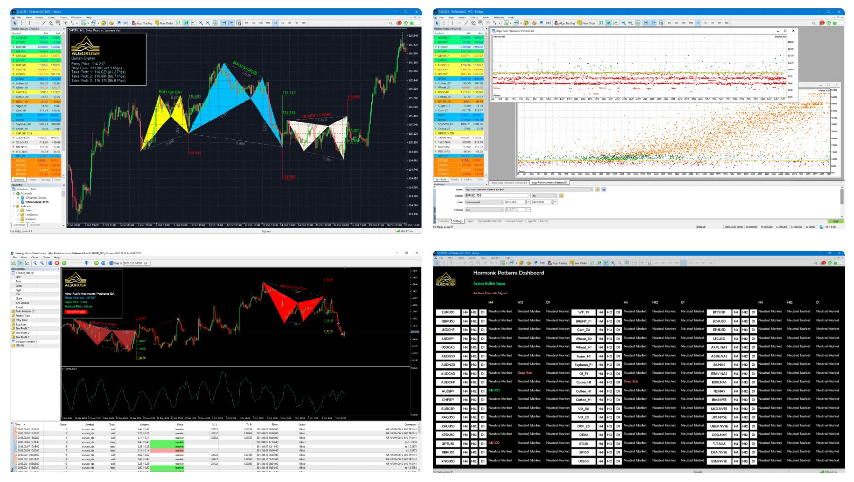 Harmonic Patterns Overview | Algo Rush