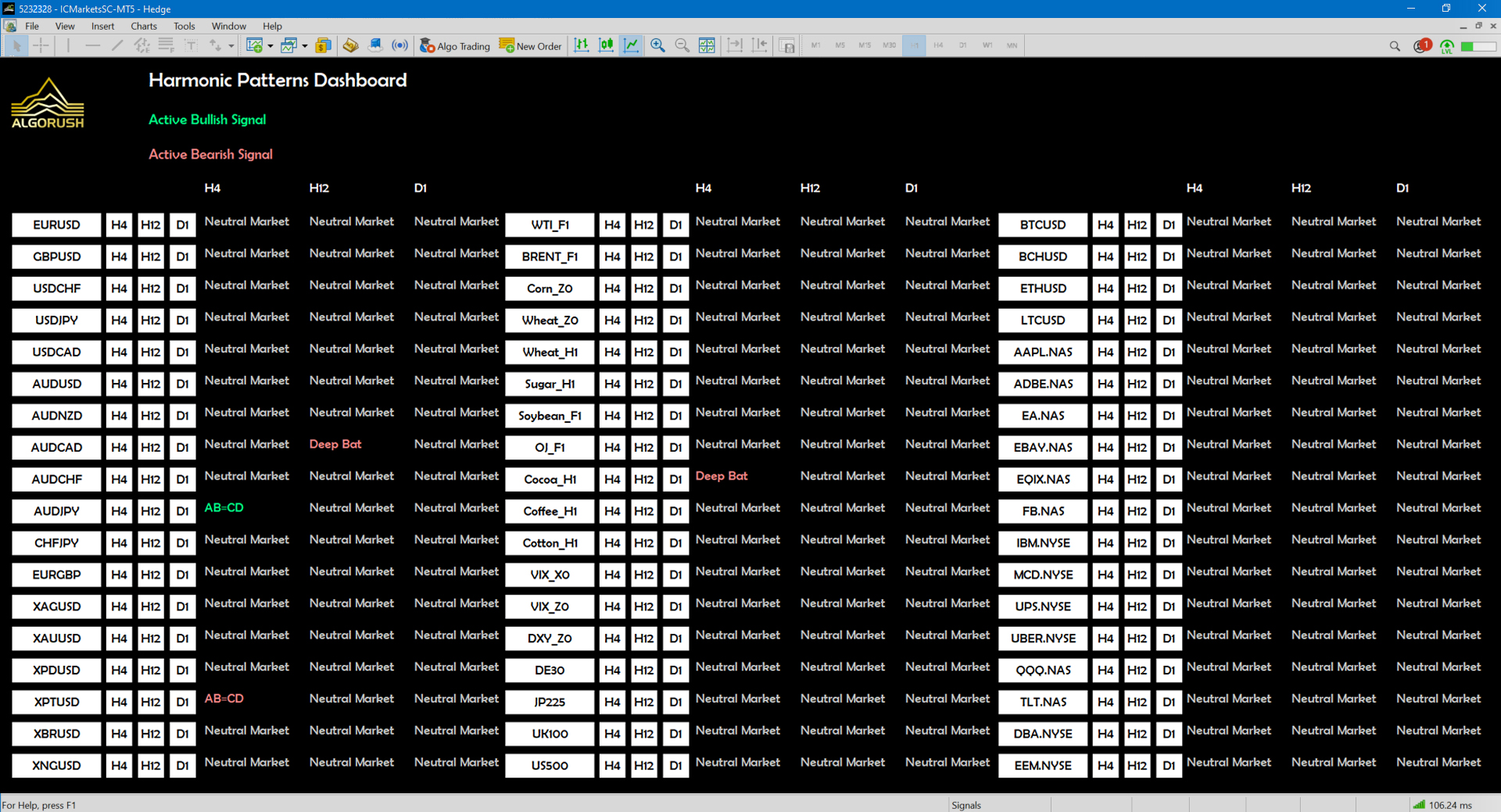 Harmonic Patterns Dashboard Multi Timeframe Multi Pair Forex Dashboard For Metatrader 4 5 Mt4 Mt5