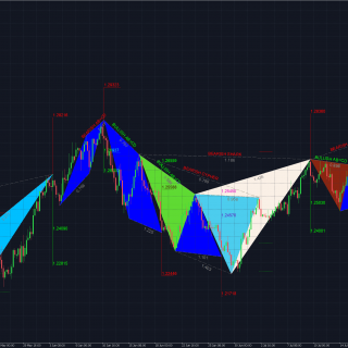 Bat Pattern | Harmonic Patterns | Algo Rush