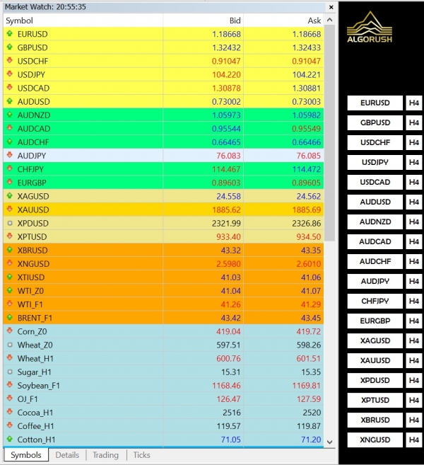 Harmonic Patterns Multi Timeframe Multi Pair Dashboard MT5 MT4 MetaTrader 5