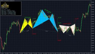 How to Trade Harmonic Patterns Trading Harmonic Patterns System for MetaTrader Indicator